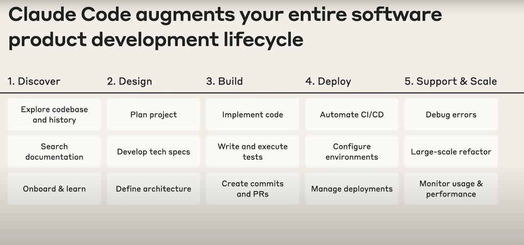 Claude Code best practices