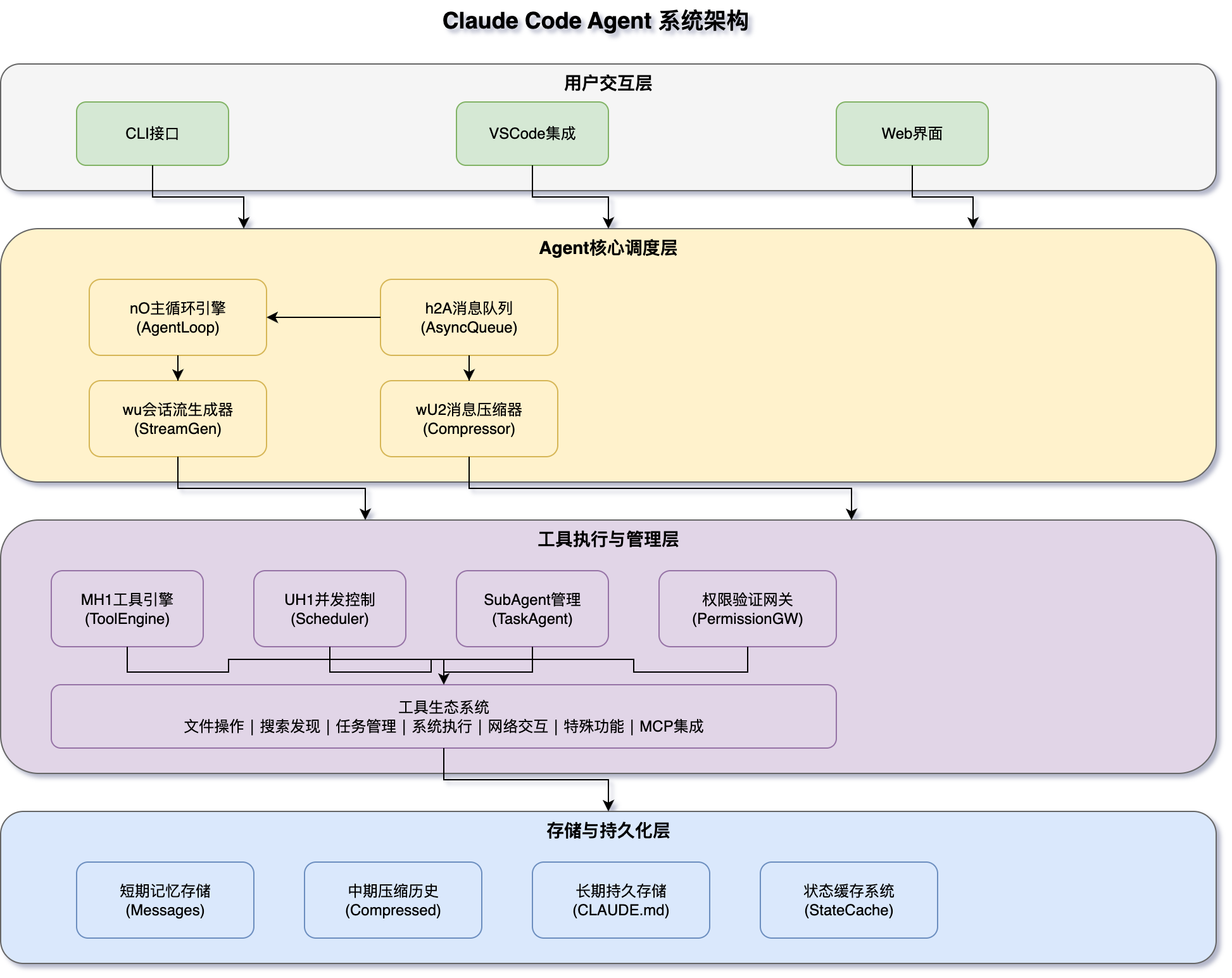 Claude Code architecture
